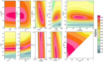 An EGF technique to infer the source parameters of a circular crack growing at a variable rupture velocity